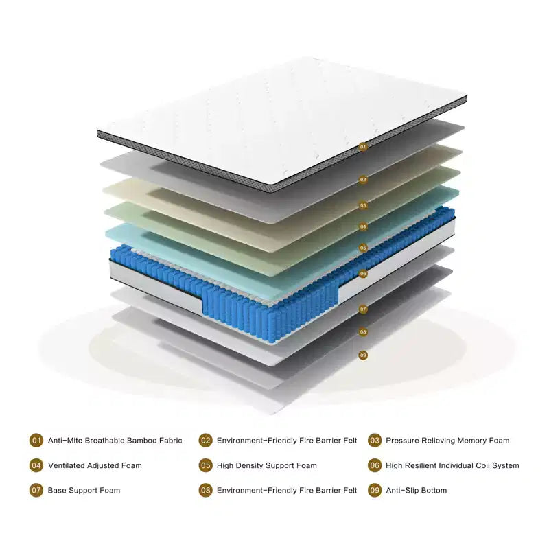 Matelas hybride à ressorts de 10/12 pouces avec soulagement de la pression, fermeté moyenne, livré compressé dans une boîte